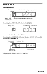 Preview for 9 page of Sony DVP-K88P Operating Instructions Manual