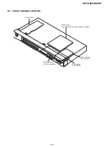 Preview for 32 page of Sony DVP-K88P Service Manual