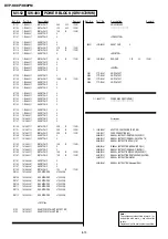 Предварительный просмотр 80 страницы Sony DVP-K88P Service Manual