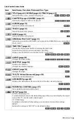 Preview for 13 page of Sony DVP-LS500 Operating Instructions Manual