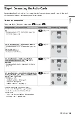 Preview for 19 page of Sony DVP-LS500 Operating Instructions Manual