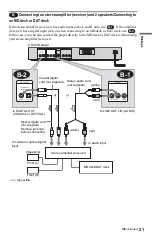 Preview for 21 page of Sony DVP-LS500 Operating Instructions Manual