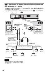 Preview for 22 page of Sony DVP-LS500 Operating Instructions Manual