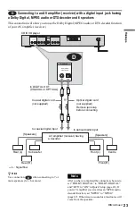 Preview for 23 page of Sony DVP-LS500 Operating Instructions Manual