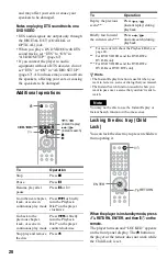 Preview for 28 page of Sony DVP-LS500 Operating Instructions Manual