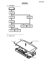 Предварительный просмотр 23 страницы Sony DVP-LS500 Service Manual