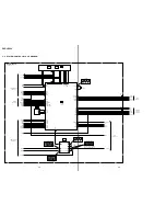 Preview for 33 page of Sony DVP-LS500 Service Manual