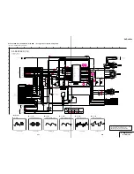 Предварительный просмотр 52 страницы Sony DVP-LS500 Service Manual