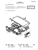 Предварительный просмотр 89 страницы Sony DVP-LS500 Service Manual