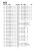 Предварительный просмотр 96 страницы Sony DVP-LS500 Service Manual