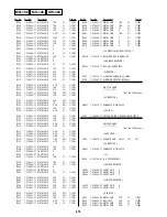 Preview for 98 page of Sony DVP-LS500 Service Manual