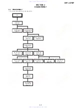 Preview for 25 page of Sony DVP-LS755P Service Manual