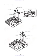 Preview for 31 page of Sony DVP-LS755P Service Manual