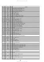 Preview for 65 page of Sony DVP-LS755P Service Manual