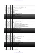 Preview for 66 page of Sony DVP-LS755P Service Manual