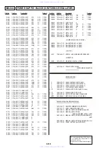 Preview for 93 page of Sony DVP-LS755P Service Manual