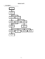 Preview for 4 page of Sony DVP-NC600 - Cd/dvd Player Service Manual