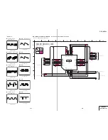 Preview for 50 page of Sony DVP-NC600 - Cd/dvd Player Service Manual