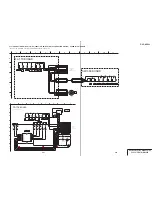 Preview for 64 page of Sony DVP-NC600 - Cd/dvd Player Service Manual