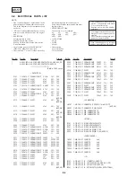 Preview for 102 page of Sony DVP-NC600 - Cd/dvd Player Service Manual