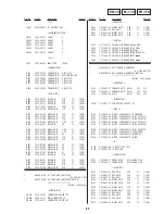 Preview for 105 page of Sony DVP-NC600 - Cd/dvd Player Service Manual