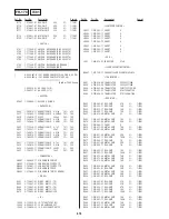 Preview for 106 page of Sony DVP-NC600 - Cd/dvd Player Service Manual