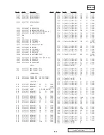 Preview for 109 page of Sony DVP-NC600 - Cd/dvd Player Service Manual