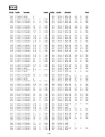 Preview for 110 page of Sony DVP-NC600 - Cd/dvd Player Service Manual