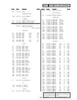 Preview for 111 page of Sony DVP-NC600 - Cd/dvd Player Service Manual