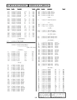 Preview for 112 page of Sony DVP-NC600 - Cd/dvd Player Service Manual