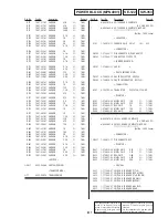 Preview for 113 page of Sony DVP-NC600 - Cd/dvd Player Service Manual