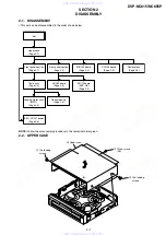 Preview for 29 page of Sony DVP-NC615 Servise Manual