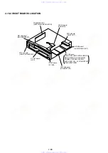 Preview for 36 page of Sony DVP-NC615 Servise Manual