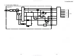 Preview for 45 page of Sony DVP-NC615 Servise Manual