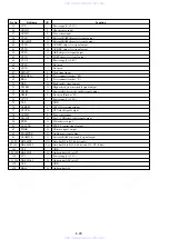 Preview for 78 page of Sony DVP-NC615 Servise Manual