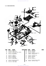 Preview for 115 page of Sony DVP-NC615 Servise Manual