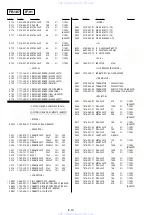 Preview for 120 page of Sony DVP-NC615 Servise Manual