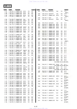 Preview for 122 page of Sony DVP-NC615 Servise Manual