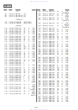 Preview for 124 page of Sony DVP-NC615 Servise Manual