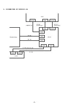 Preview for 9 page of Sony DVP-NC650V Service Manual