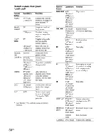 Preview for 38 page of Sony DVP-NC665P Owner'S Manual