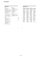 Preview for 24 page of Sony DVP-NC675P  (DVP-NC675P CD/DVD Player) Service Manual