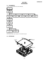 Preview for 25 page of Sony DVP-NC675P  (DVP-NC675P CD/DVD Player) Service Manual