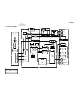 Preview for 33 page of Sony DVP-NC675P  (DVP-NC675P CD/DVD Player) Service Manual