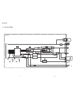 Preview for 36 page of Sony DVP-NC675P  (DVP-NC675P CD/DVD Player) Service Manual