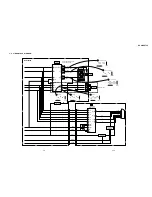 Preview for 37 page of Sony DVP-NC675P  (DVP-NC675P CD/DVD Player) Service Manual