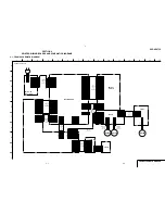 Preview for 40 page of Sony DVP-NC675P  (DVP-NC675P CD/DVD Player) Service Manual