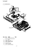 Preview for 89 page of Sony DVP-NC675P  (DVP-NC675P CD/DVD Player) Service Manual