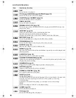 Preview for 14 page of Sony DVP-NC80V Operating Instructions (DVPNC80V) Operating Instructions Manual