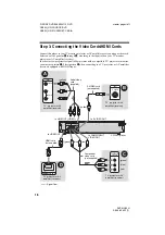 Preview for 18 page of Sony DVP-NC85H - HDMI/CD Progressive Scan DVD Changer Operating Instructions Manual